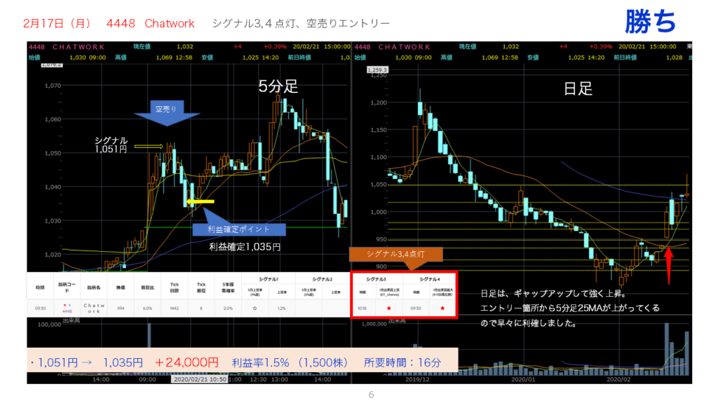 マザーズ1%スキャル「2020年2月17日のトレード結果」Chatwork(4448)